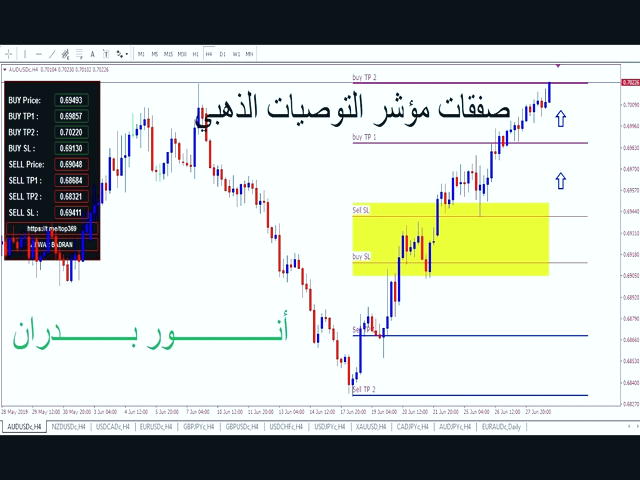 واگرایی زمانی Divergence چیست؟