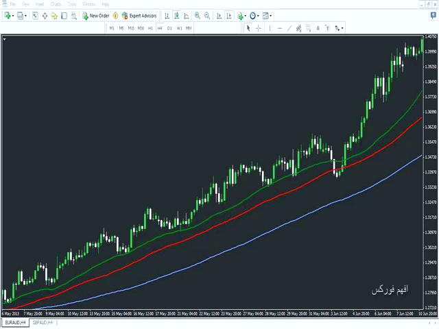 آموزش بورس از مقدماتی تا پیشرفته