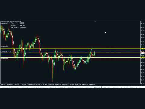 ارزش بازار یک سهم چیست؟