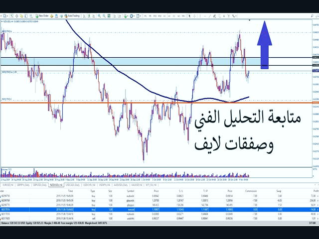 بازار جبرانی چیست؟