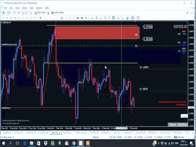 رابطه‌ دامیننس تتر و قیمت بیت کوین