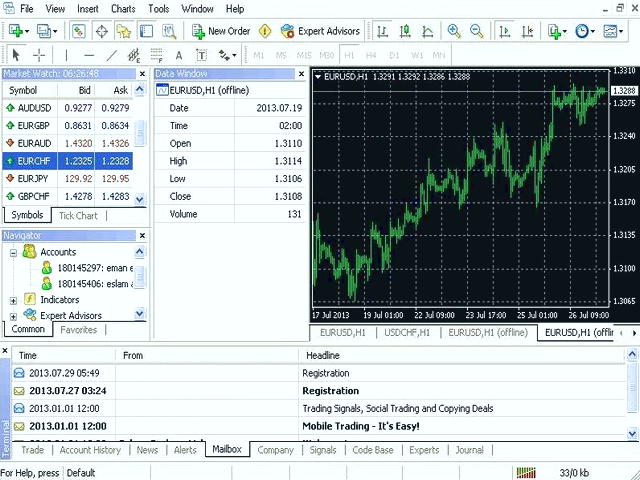 حساب فارکس و CFD افتتاح کنید