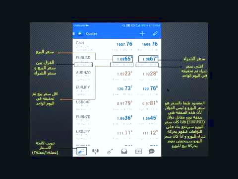 دوره آموزش فارکس